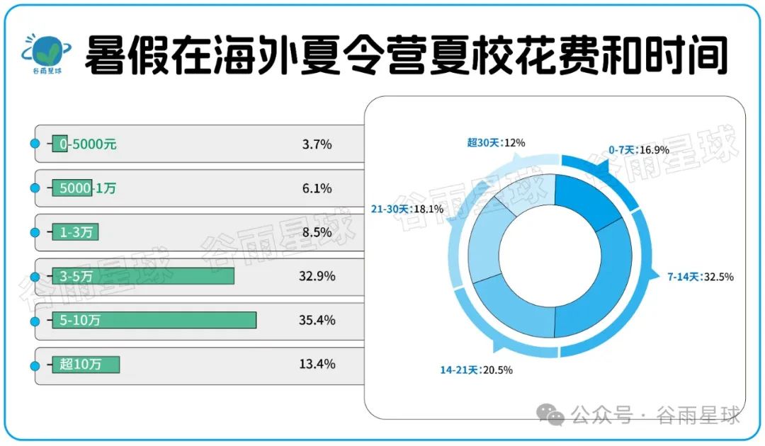 523个中产家庭晒账单：被孩子套牢的爸妈，不敢消费降级  数据 第31张